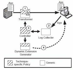 AjaxView Components